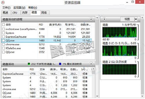 SSD ReadyCache最简单的电脑加速方案