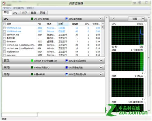 Windows 8Դôã