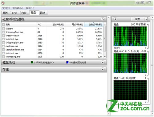 Windows 8Դôã