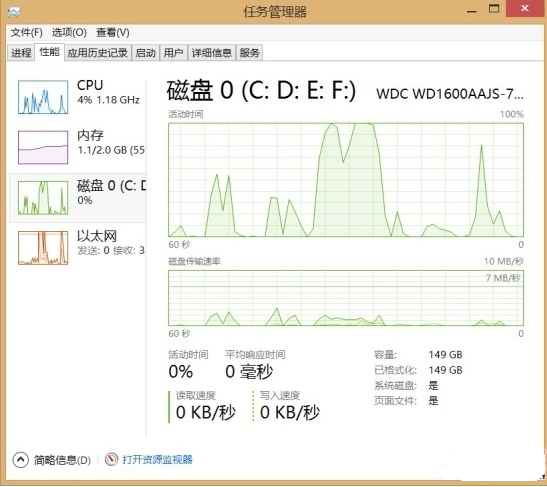 Windows 8玩转任务管理器