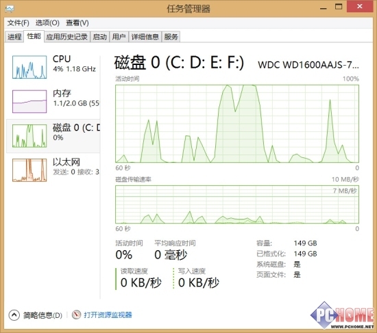 Win8ת