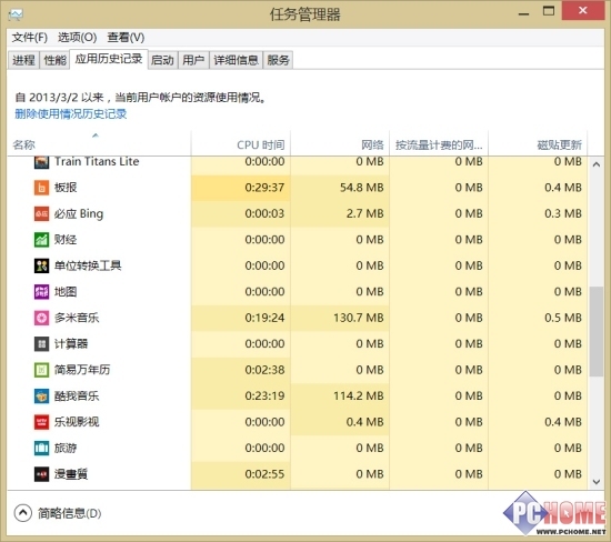 Windows 8进阶技巧之玩转任务管理器