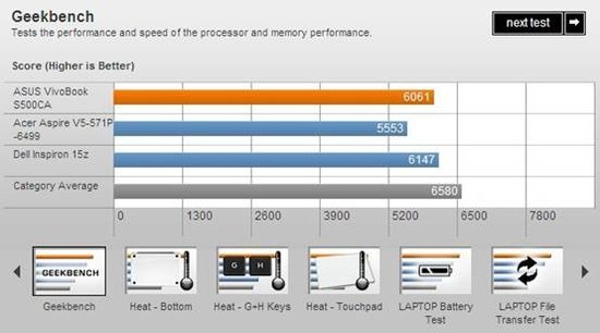 华硕15寸Win 8超极本S500CA评测