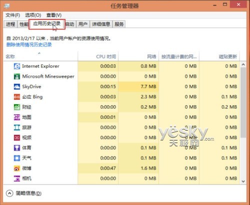 系统进程尽在掌握 细看Win8全新任务管理器