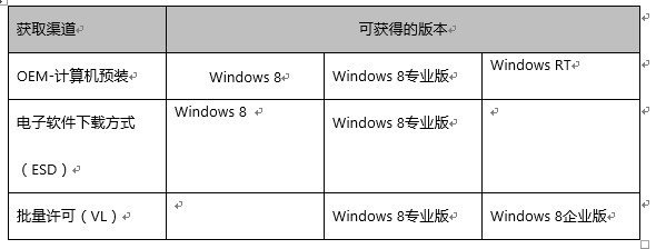 详解Win8系统获取授权与降级策略