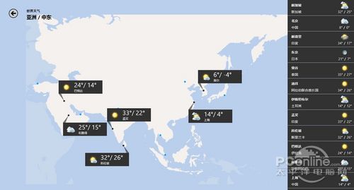 超靠谱的Win8天气预报