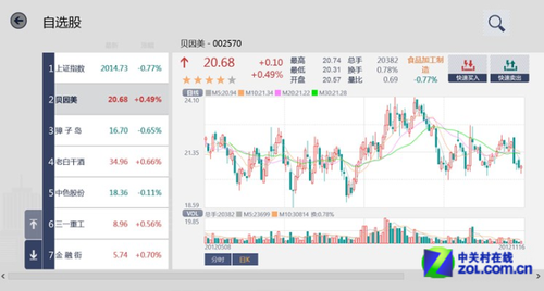 win8中那些帮您生财的理财应用