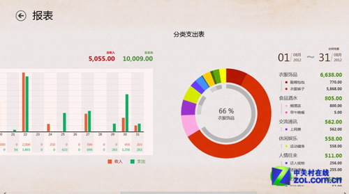 win8中那些帮您生财的理财应用