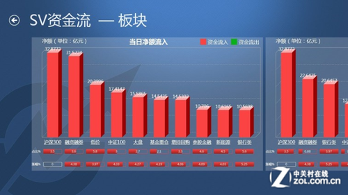 win8中那些帮您生财的理财应用