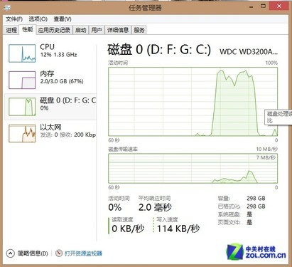 win8关家庭组降低硬盘读写