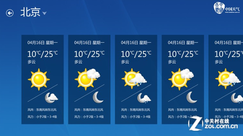 win8ƼһֽǶתӦ