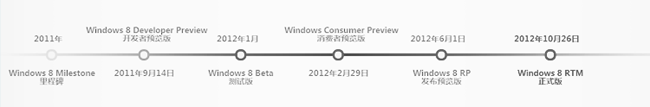 Win8设计特性浅谈