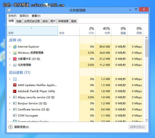 新手新体验 Win 8任务管理器详解