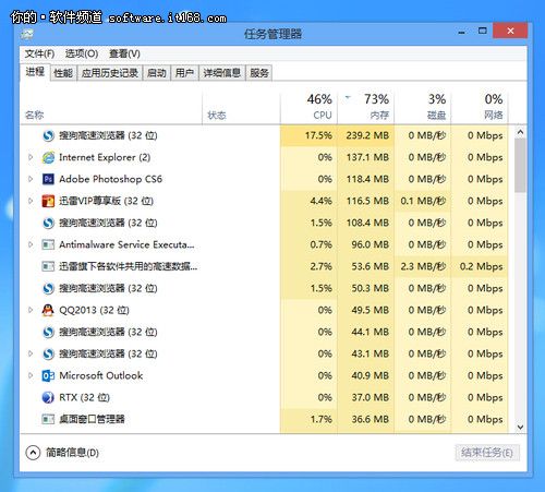 新手新体验 Win 8任务管理器详解