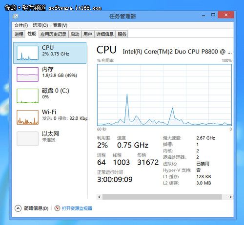 新手新体验 Win 8任务管理器详解