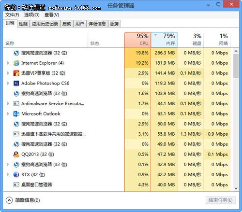 新手新体验 Win 8任务管理器详解