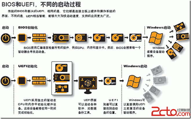 Windows 8中的酷功能-快速启动详解