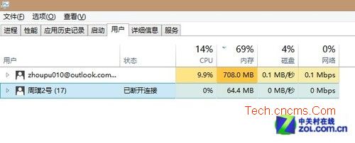 Win8详解之Win8任务管理器