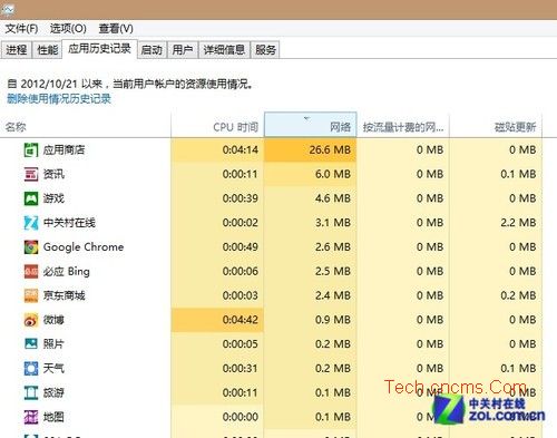 Win8详解之Win8任务管理器