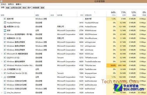 Win8详解之Win8任务管理器