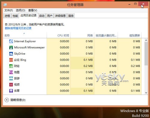 Windows 8操作系统任务管理器功能优化