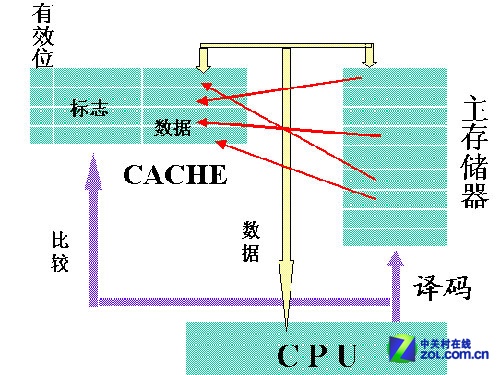 Win8开关机刨根问底 假关机or真休眠?