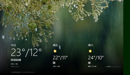 Win8ʼĻӦü