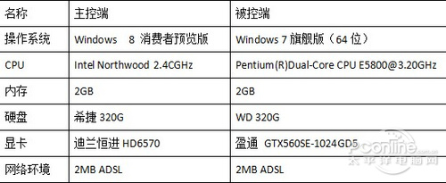 敢超Win8远程桌面？向日葵远程控制超级体验简单又安全