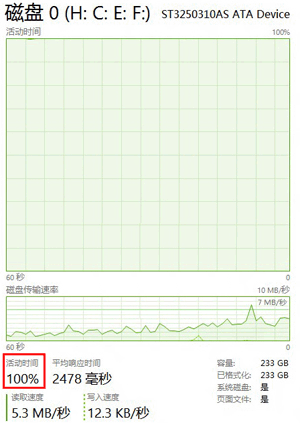 解决Win8磁盘占用100%