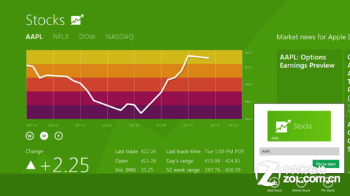 ͼWindows 8ػ֮22ƣWin7
