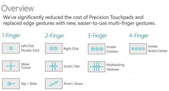Win10触控板手势操作功能介绍