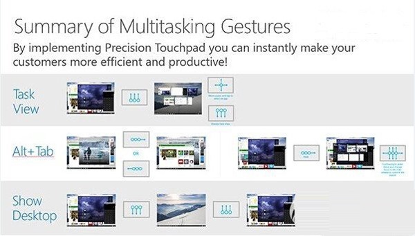 Win10触控板手势操作功能介绍