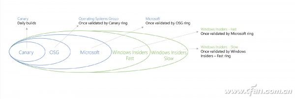 下个Windows 10版本何时发布？