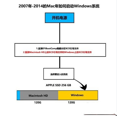 Macbook2015多分区安装Win10系统的图文教程