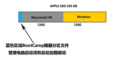 Macbook2015多分区安装Win10系统的图文教程