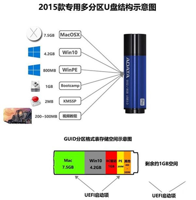 Macbook2015多分区安装Win10系统的图文教程