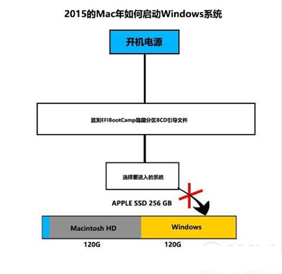 Macbook2015多分区安装Win10系统的图文教程