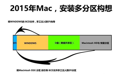 Macbook2015多分区安装Win10系统的图文教程