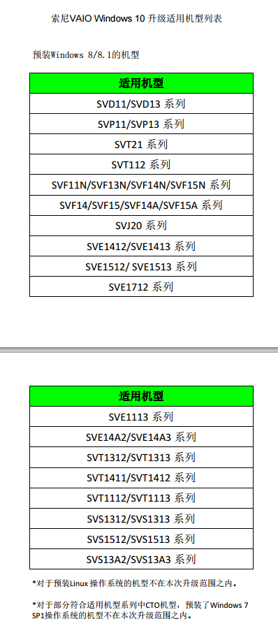 vaio升级win10列表