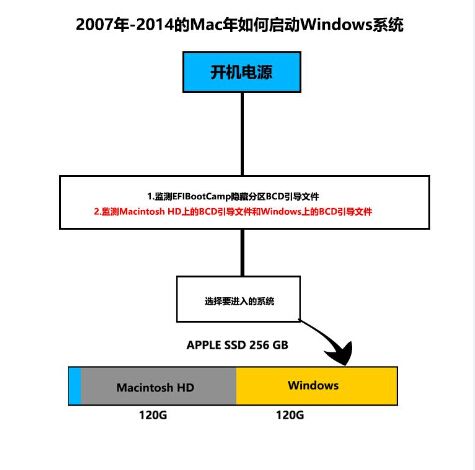 Mac安装Win10多分区教程