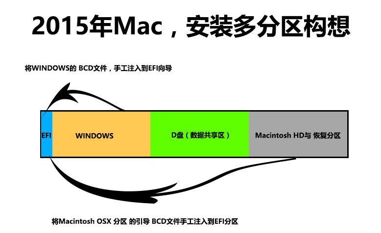 Mac安装Win10多分区教程