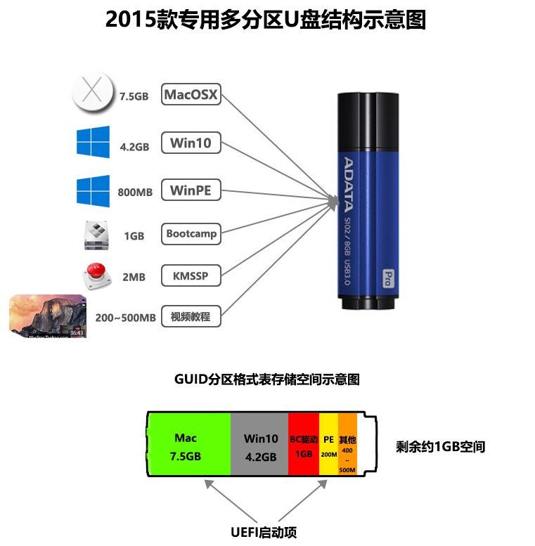 Mac安装Win10多分区教程