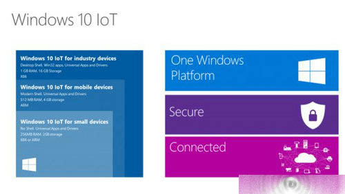 Win10ʽߴ汾