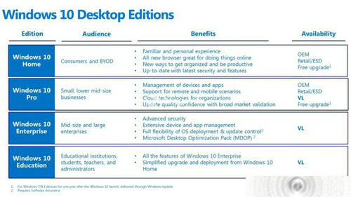 Win10ʽߴ汾