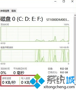 β鿴Win10Ӳ̶дٶ