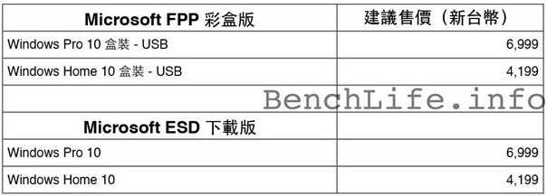 win10正式版多少钱