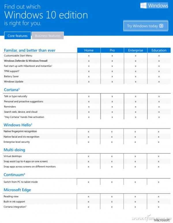 微软告诉你升级Windows 10该选哪个版本