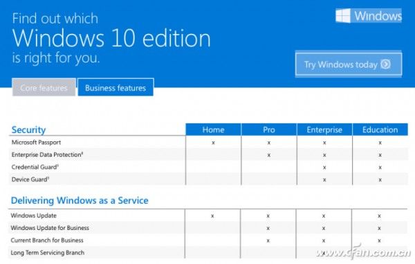 微软告诉你升级Windows 10该选哪个版本