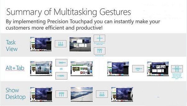 win10触控板手势操作技巧大全介绍