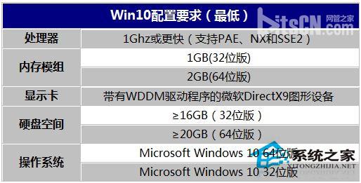 ԸװWin10ϵͳܿڱʼǱ